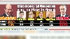 Alegerile, în detaliu, ţin prima pagină a ziarelor de astăzi