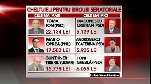 Social-democratul Ion Toma, campion la cheltui biroul senatorial, în decembrie 2009 / FOTO: Realitatea TV