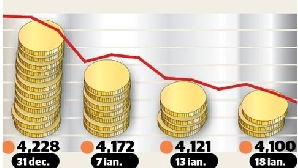 Leul a câştigat peste 10 bani faţă de euro de la începutul anului / FOTO: standard.ro