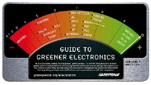 Clasamentul realizat de Greenpeace