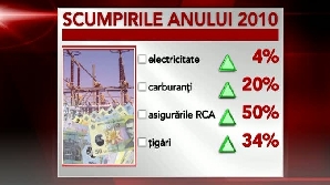 Anul 2010 a început cu scumpiri / FOTO: RTV