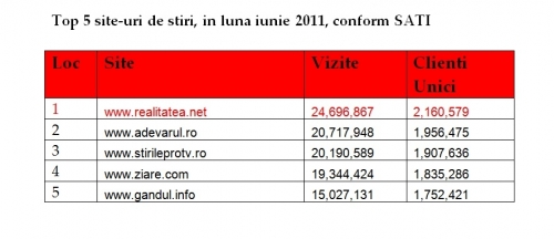 (w500) Top site-u