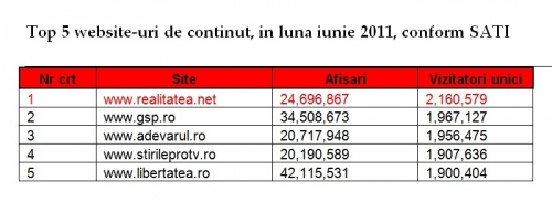 (w500) Top site-u