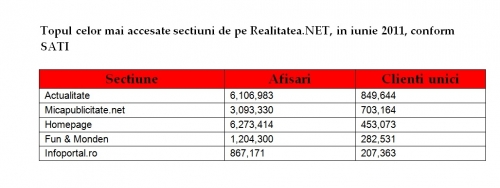 (w500) Top site-u