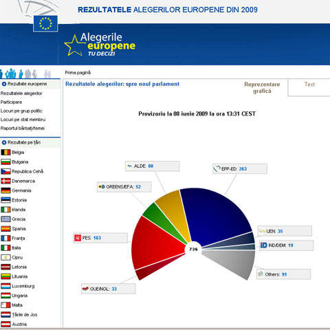 foto: elections2009-results.eu