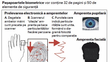Paşapoartele biometrice 