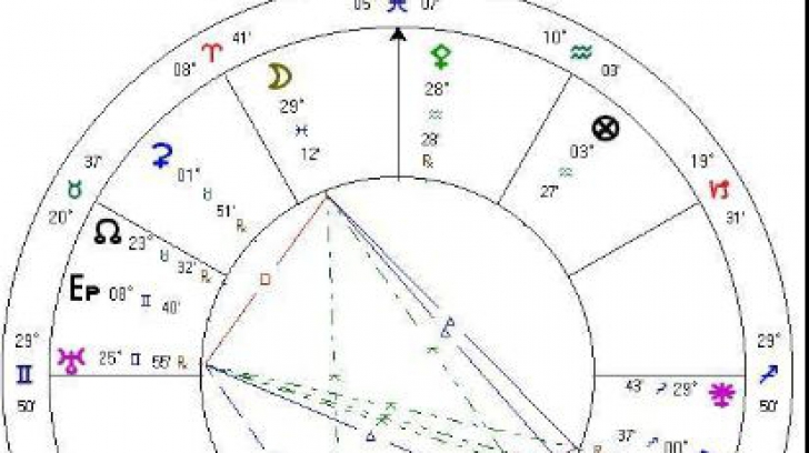 Horoscop. Astrograma natală, Luna în zodia Leu