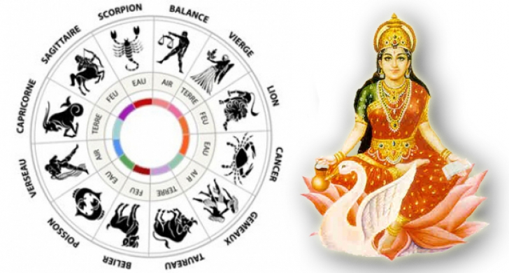 Horoscop indian 