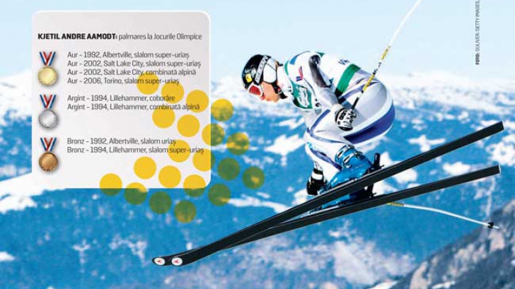 Cei cinci magnifici care au schimbat istoria schiului la Jocurile Olimpice