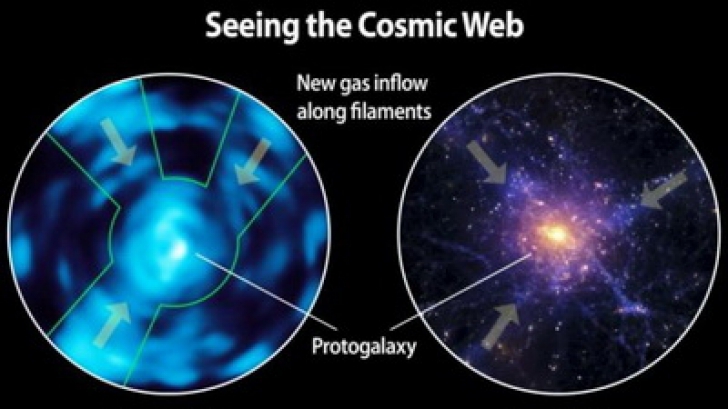 Descoperire fără precedent a astronomilor