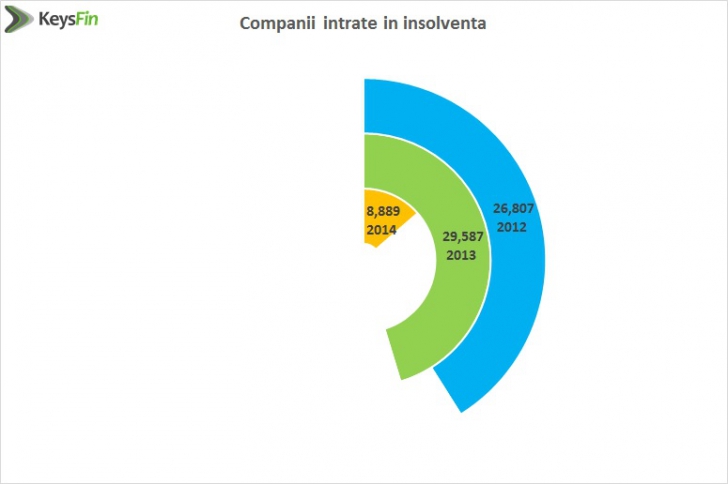 BUSINESS-UL, SPORT SÂNGEROS! 65.000 de firme, în insolvenţă. Cu cine mai faci afaceri în România