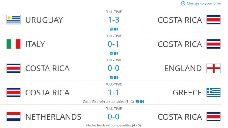 Meciurile echipei Costa Rica