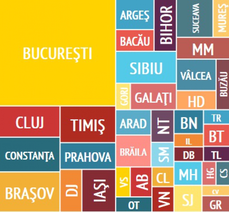 “HARTA RUŞINII”. Cine sunt cei mai mari DATORNICI la bănci din România