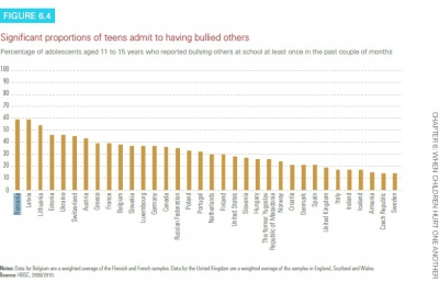 România, cei mai violenţi elevi