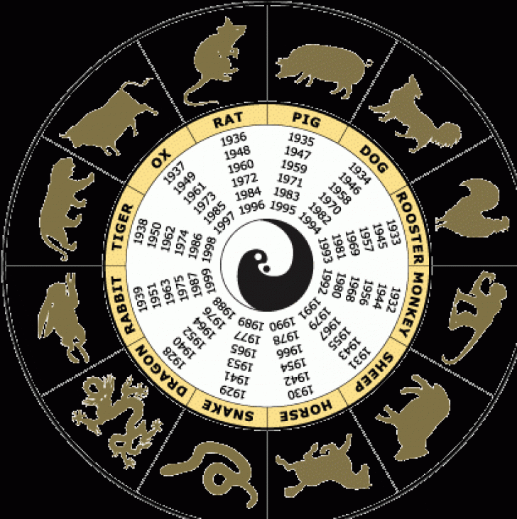 Horoscopul de azi, 18 septembrie. Ce vă rezervă zodiile
