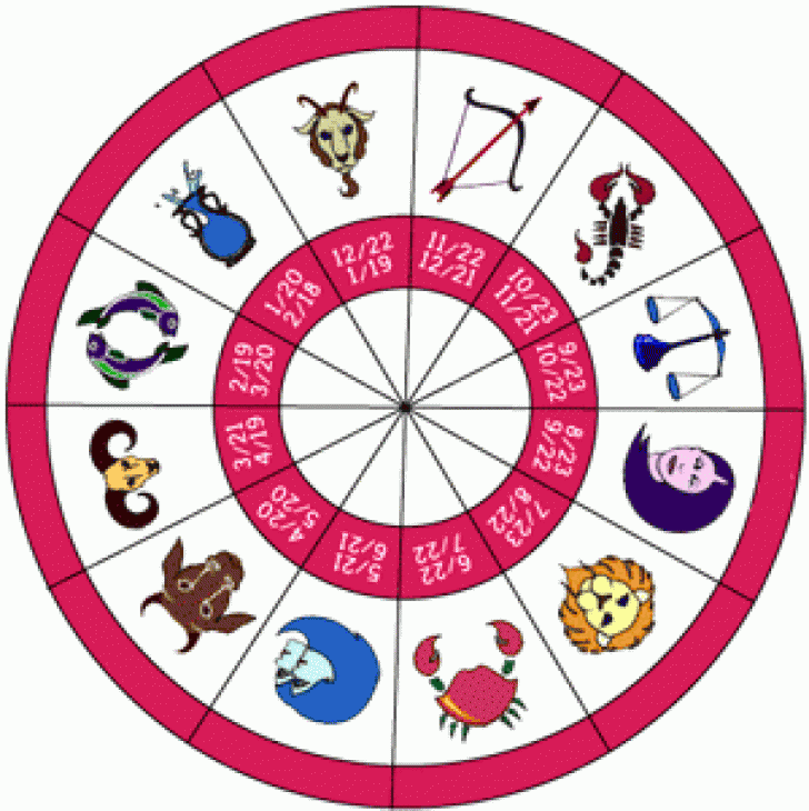 Horoscopul de azi: Berbecii stau bine în amor, iar Gemenii se căsătoresc. Vezi restul zodiilor!