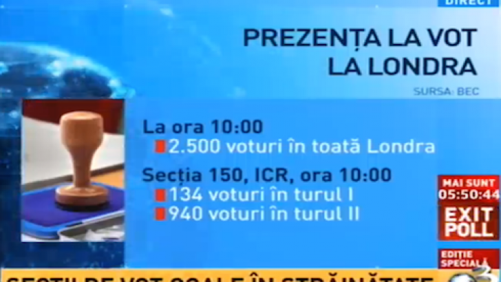CNA: Antena3 și Romania TV au manipulat votul duminică 