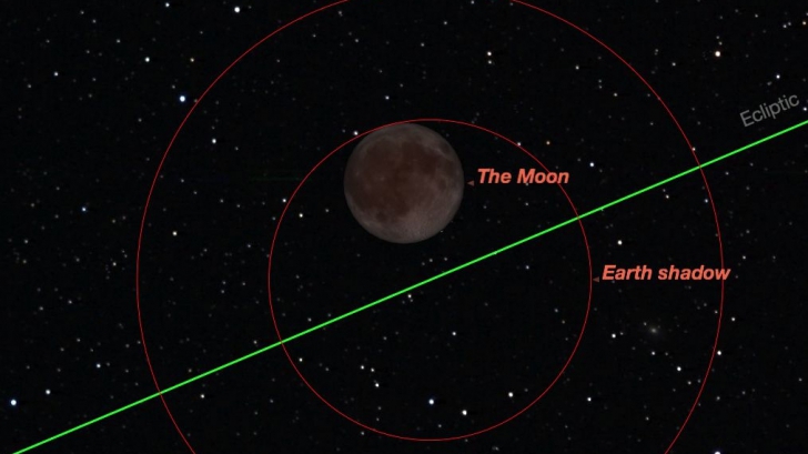 Eclipsa totală de lună, cea mai scurtă din acest secol