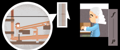 Cine a inventat pianul. El este omul care a dat lumii cel mai cunoscut instrument muzical