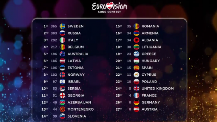 Finala Eurovision 2015. Au câștigat recent competiția, dar acum au luat zero puncte