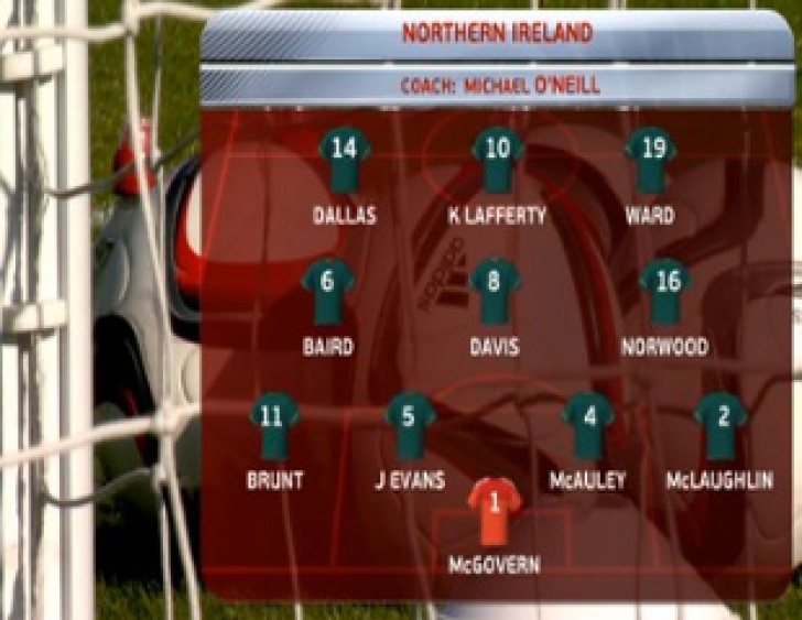 Irlanda de Nord - Romania 0-0: rămânem pe primul loc. Surprizele zilei şi clasamentul grupei
