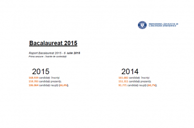 REZULTATE BACALAUREAT 2015 EDU.RO DUPĂ CONTESTAȚII