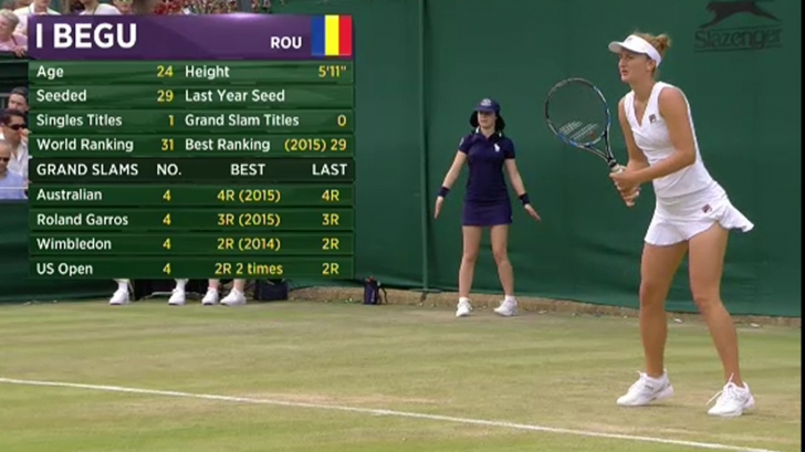Irina Begu, în turul al treilea, la Wimbledon! Urmează Șarapova