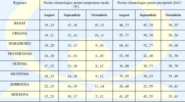 Urmează trei luni de secetă în România! Prognoza meteo în perioada august-octombrie 