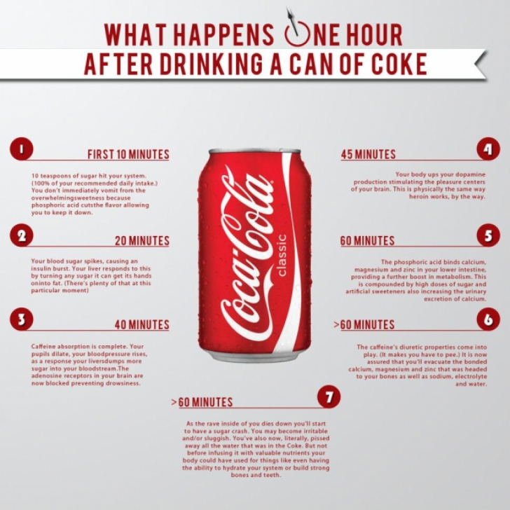 Ce se întâmplă la o oră după ce bei Cola cu organismul tău. Explicaţia şoc a unui farmacist