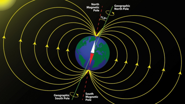 Câmpul magnetic al Pământului: Când va avea loc următoarea inversare a polilor