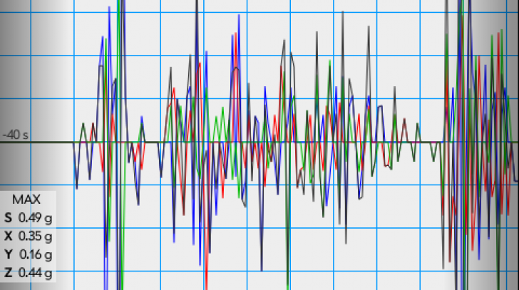 Cutremur cu magnitudinea de 5,4 grade pe scara Richter