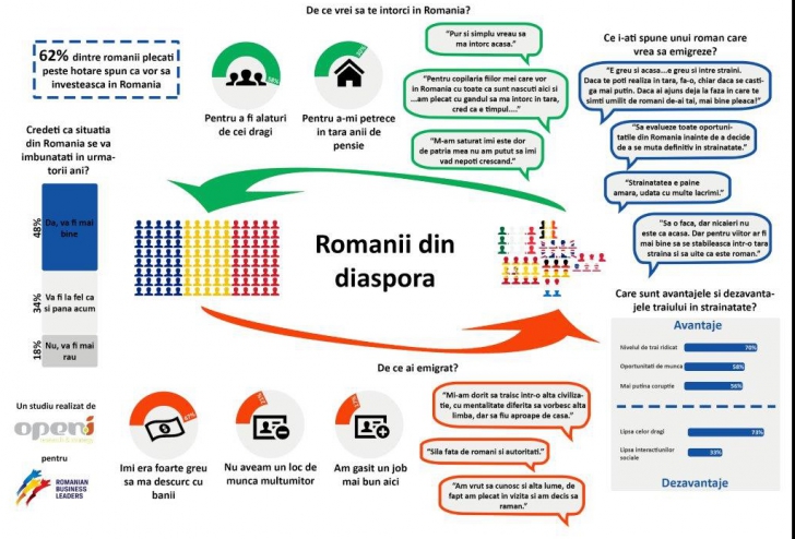 Infografic Românii din diaspora