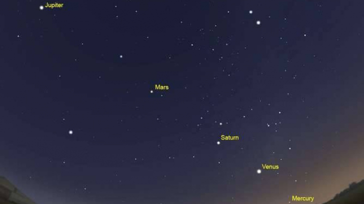 Astrolog: Patru zodii sunt avantajate de alinierea planetelor 