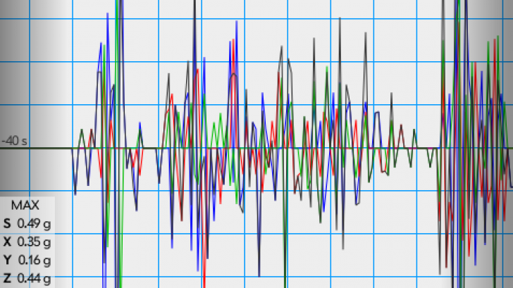 Cutremur puternic în Buzău, în urmă cu puţin timp
