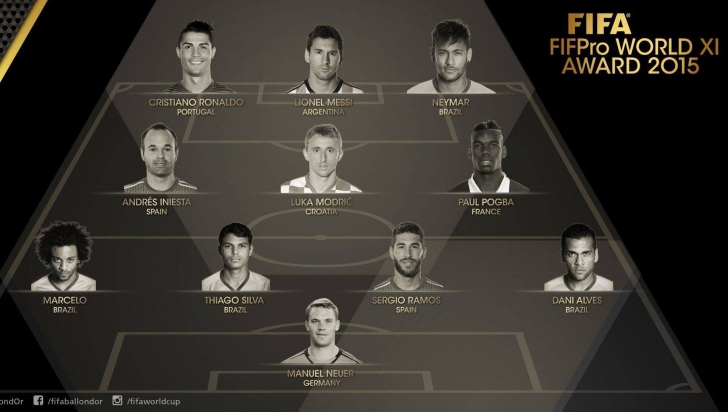 FIFA a anunțat echipa ideală a anului 2015: patru jucători de la Real Madrid, patru de la Barcelona