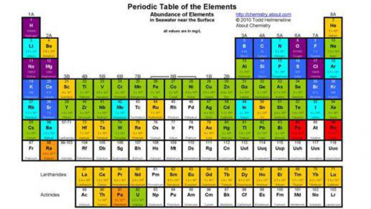 Patru noi elemente chimice, adăugate în Tabelul lui Mendeleev. Iată cum au fost descoperite