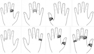 TU pe ce deget porţi inelul? Răspunsul spune TOTUL despre tine