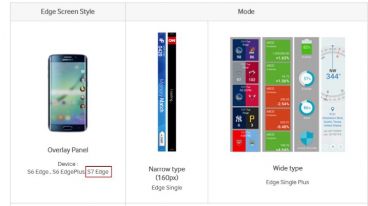 eMAG – Galaxy S7 a fost prezentat din greseala de Samsung. Cat costa celelalte modele din serie