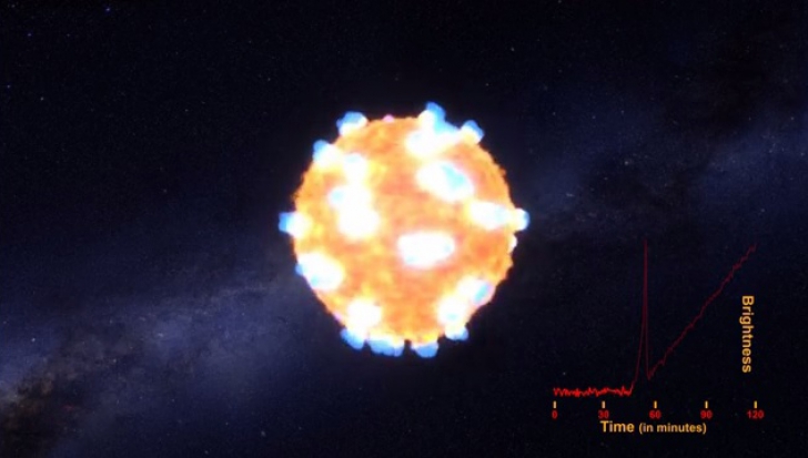 NASA a surprins explozia unei stele! Imagini spectaculoase! 