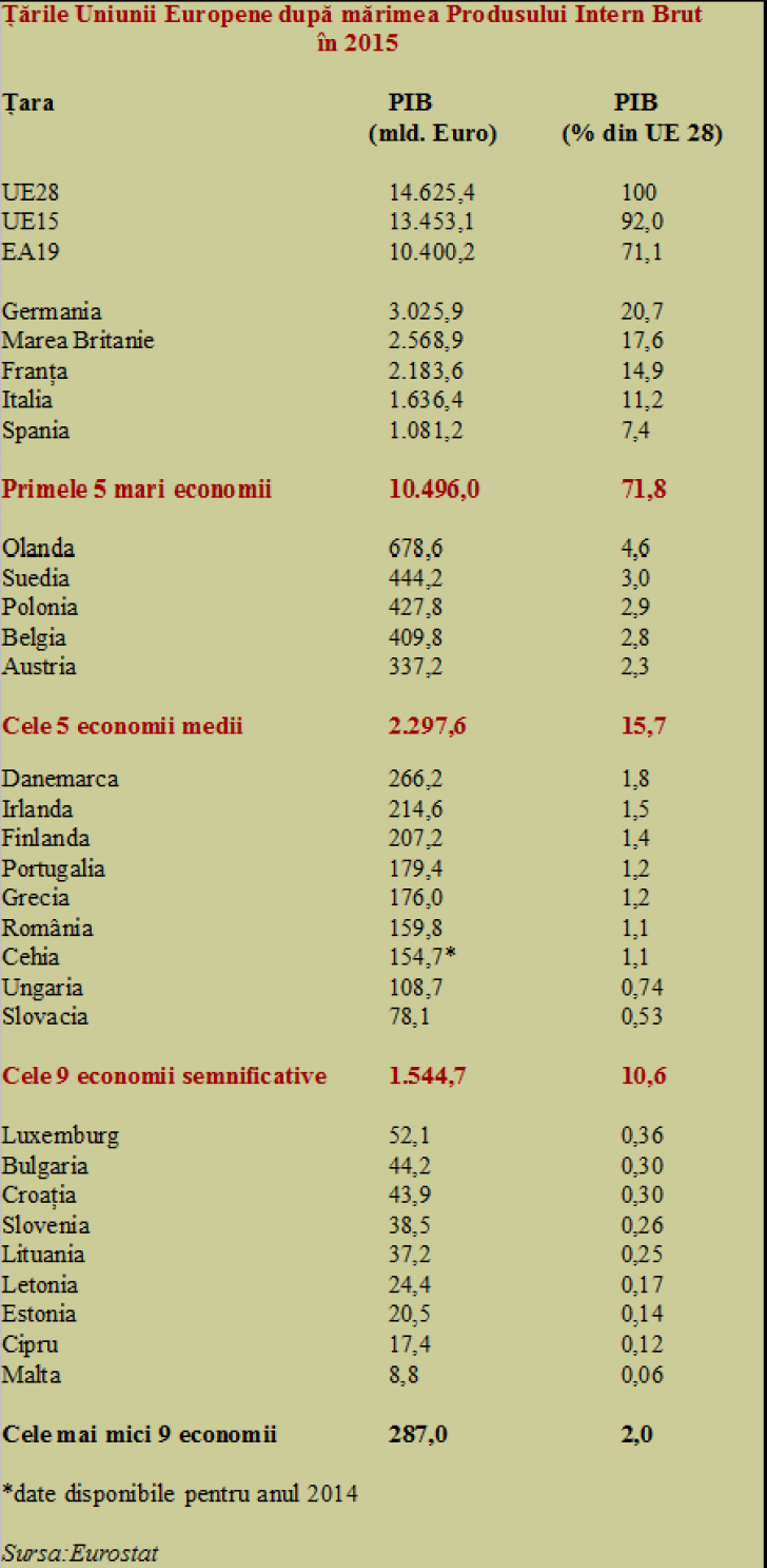 Clasamentul UE