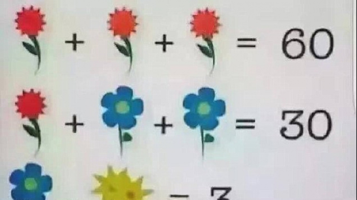 Ecuaţia matematică, postată pe Facebook, care le dă mari bătăi de cap internauţilor. O poţi rezolva?