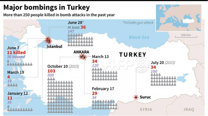AFP: Harta atentatelor teroriste care au lovit Turcia. Câţi oameni nevinovaţi au fost ucişi 