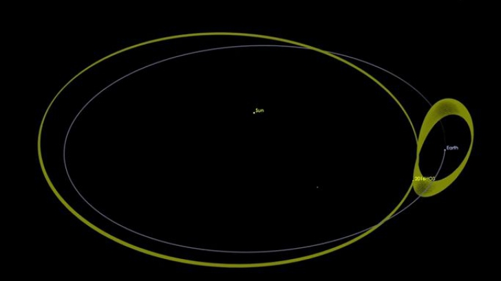 Un asteroid "dansează" în jurul Terrei