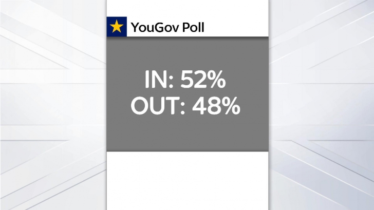 BREXIT. Primele cifre. Sondaj. 52% dintre britanici ar fi votat pentru rămânerea în UE