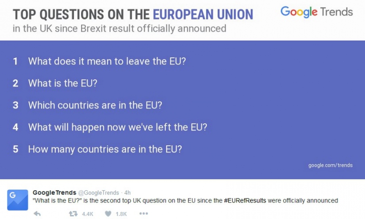 BREXIT. Ce au căutat britanicii pe Google DUPĂ ce au votat: "Ce înseamă UE?"