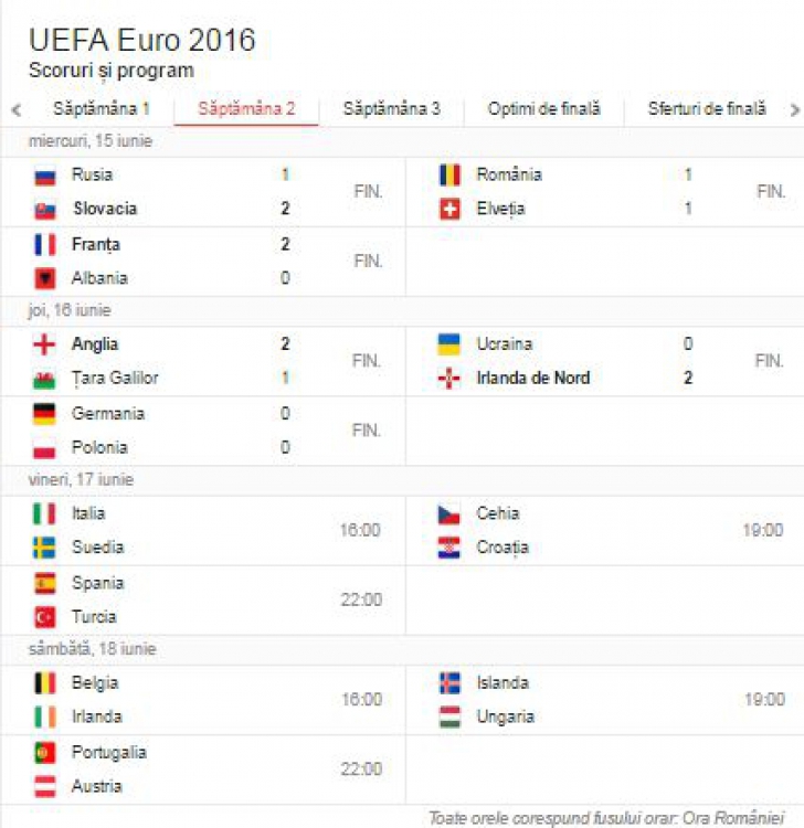 EURO 2016. A fost anunţată prima echipă eliminată din campionatul european de fotbal 