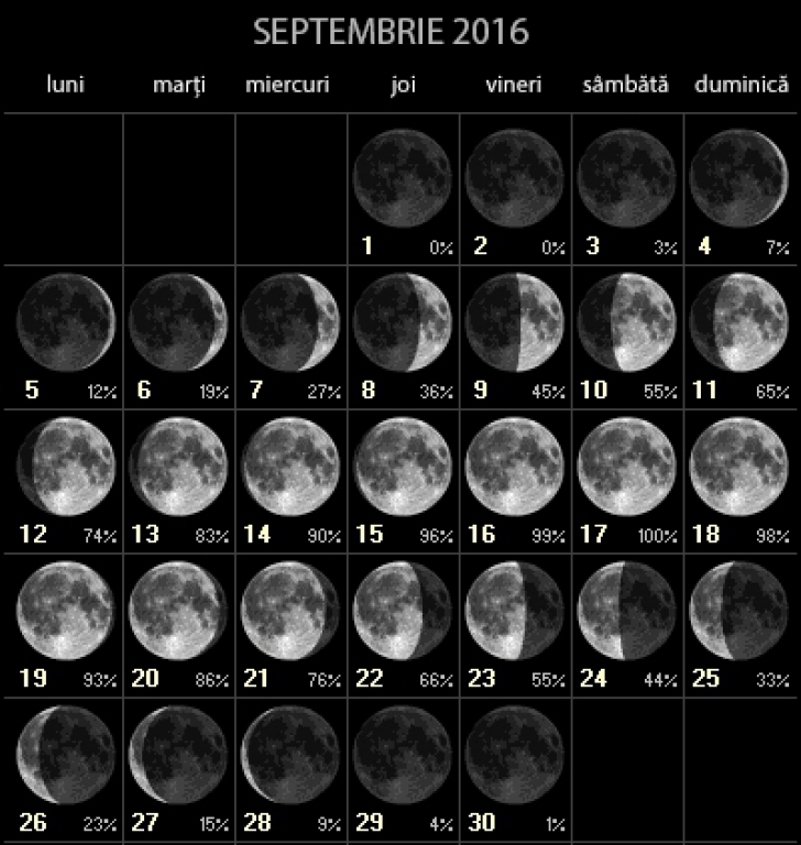 Lună plină pe 16 septembrie 2016. Cum ne va influența
