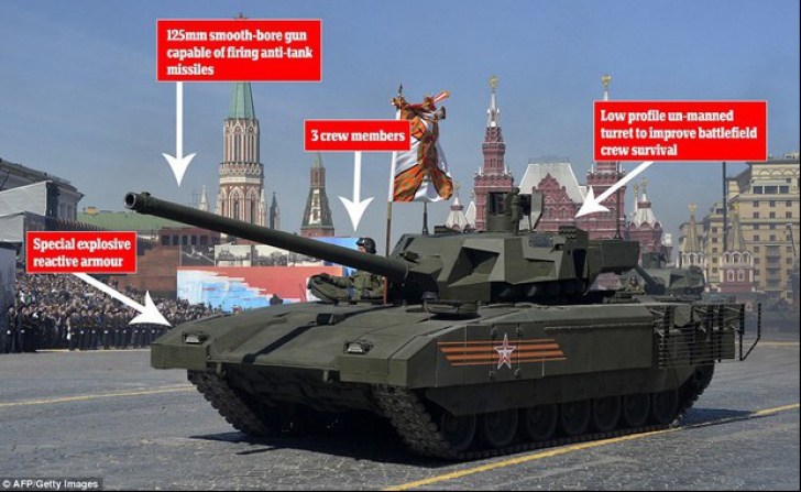 Cum arată noua super-armă a lui Putin: "Este mai rapid şi mai uşor decât cele deţinute de NATO" 