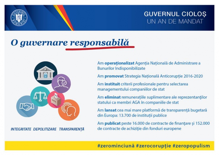 Cioloș, la un an de mandat: Am pus la temelia guvernării integritatea, transparența și onestitatea