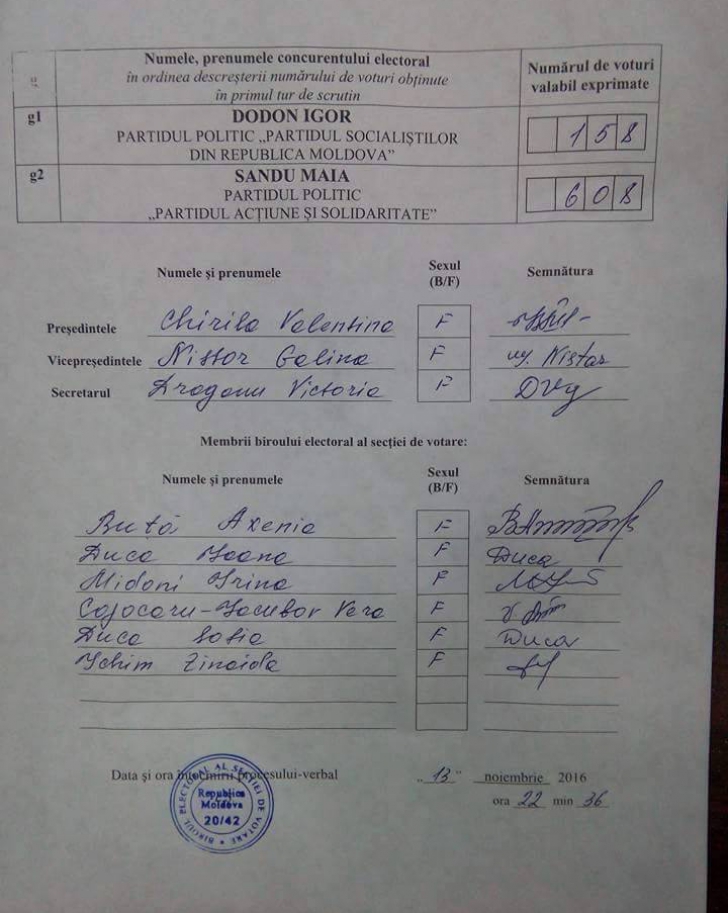 Situație bizară la Leușeni: Sandu a acumulat 79%, dar voturile i-au fost atribuite lui Dodon FOTO